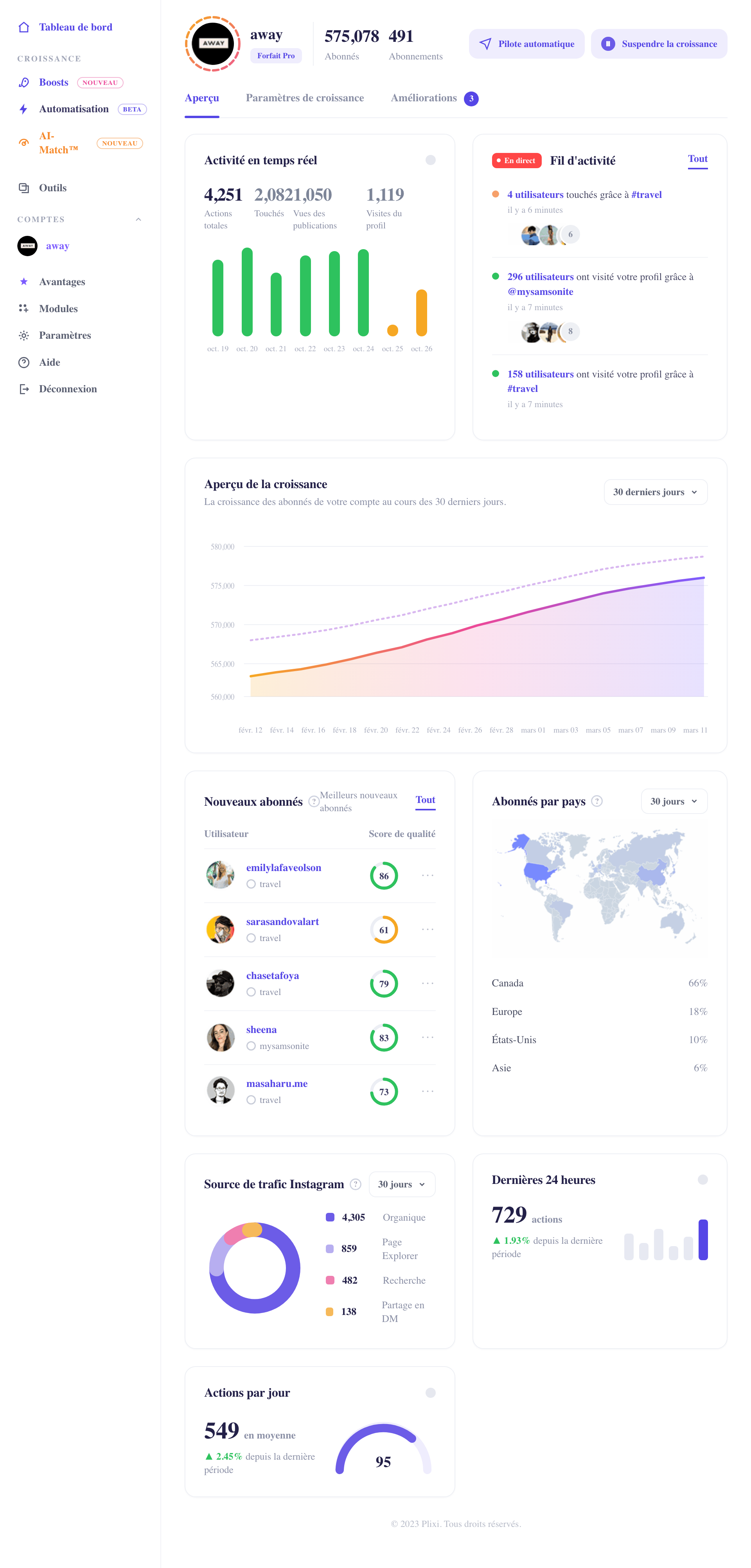 Plixi, le meilleur service de croissance Instagram