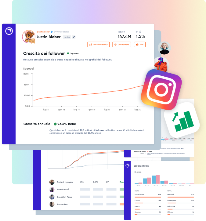 Instagram Analisi della crescita
