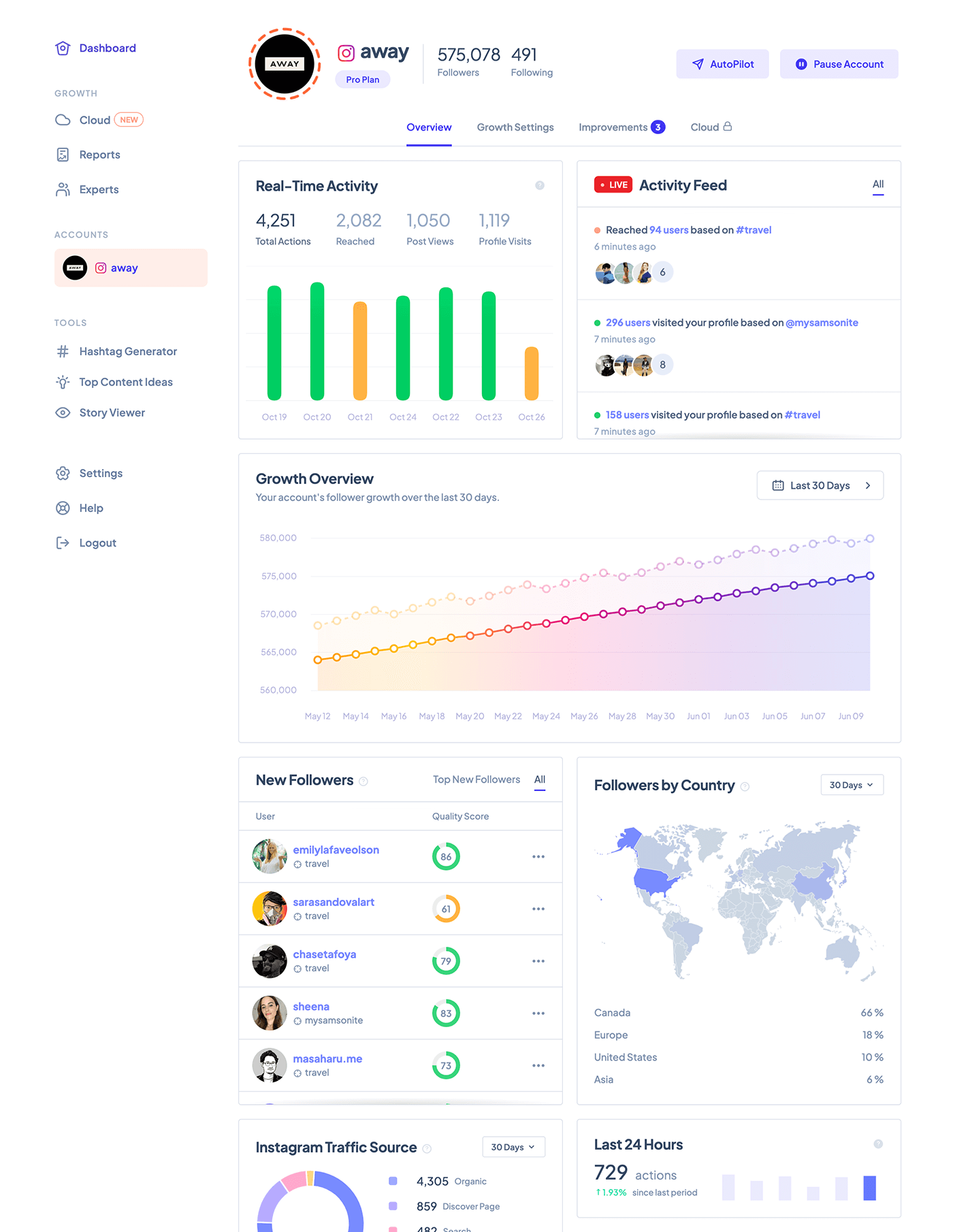Plixi Best Instagram Growth Service
